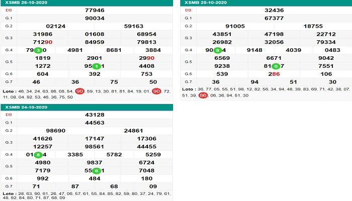 Hướng dẫn tìm vị trí cầu loto chạy ổn định 02