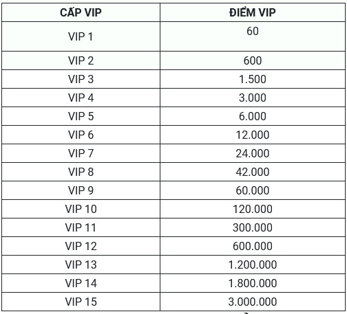 Hướng dẫn các bước nạp thẻ Vương Thần Mobile 04