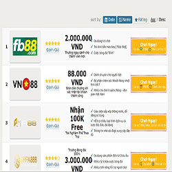 Thegioislot là gì? Câu chuyện về dịch vụ đánh giá nhà cái uy tín hàng đầu icon