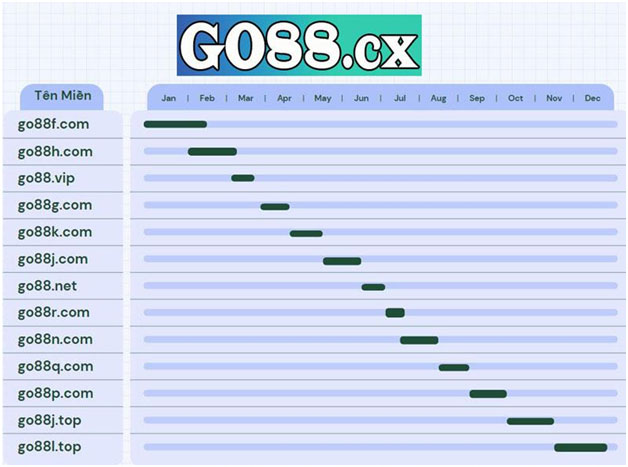 So sánh game nổ hũ giữa Go88 và Iwin Club 3
